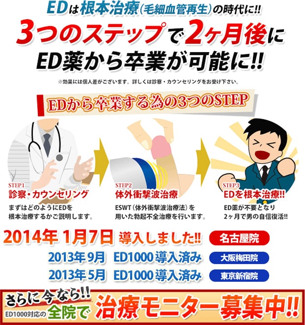 3つのステップで２ヶ月後にED薬から卒業が可能に！！